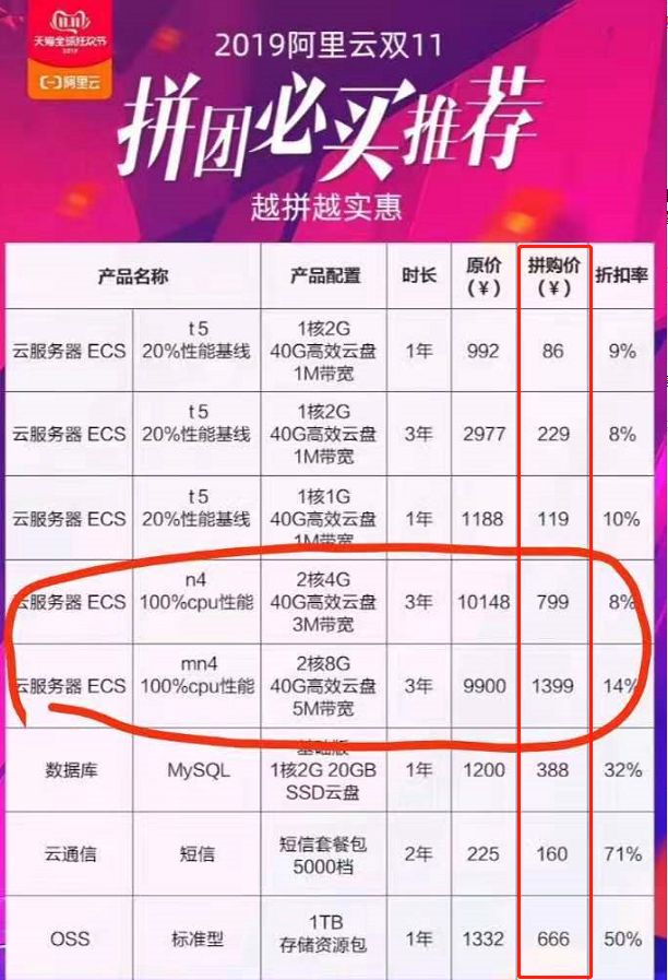 不想备案用云服务器建站教程,云服务器域名注册的方法是什么