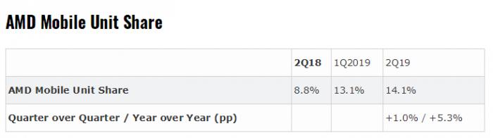 联想与amd,联想和ibm结成长期战略联盟