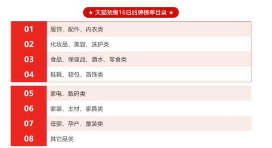 2021天猫双11各类目排行榜,天猫双十一2021品牌排行榜