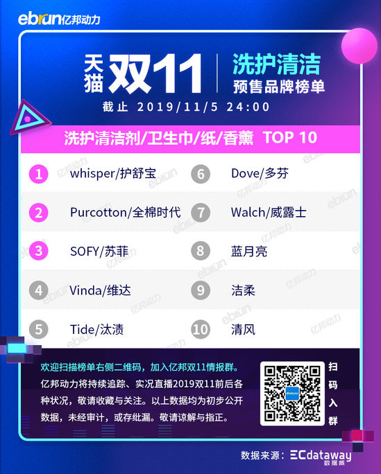 2020天猫双11新类目榜单,天猫双11预售划算还是双11划算