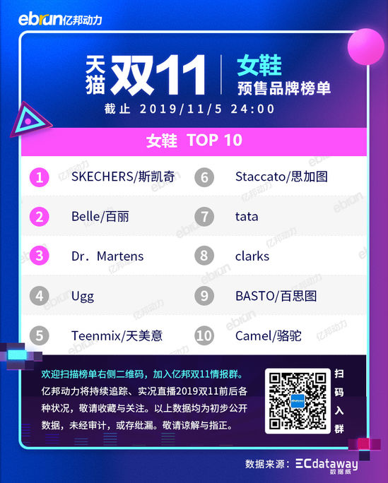 2021天猫双11各类目排行榜,天猫双十一2021品牌排行榜