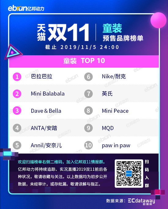 2021天猫双11各类目排行榜,天猫双十一2021品牌排行榜