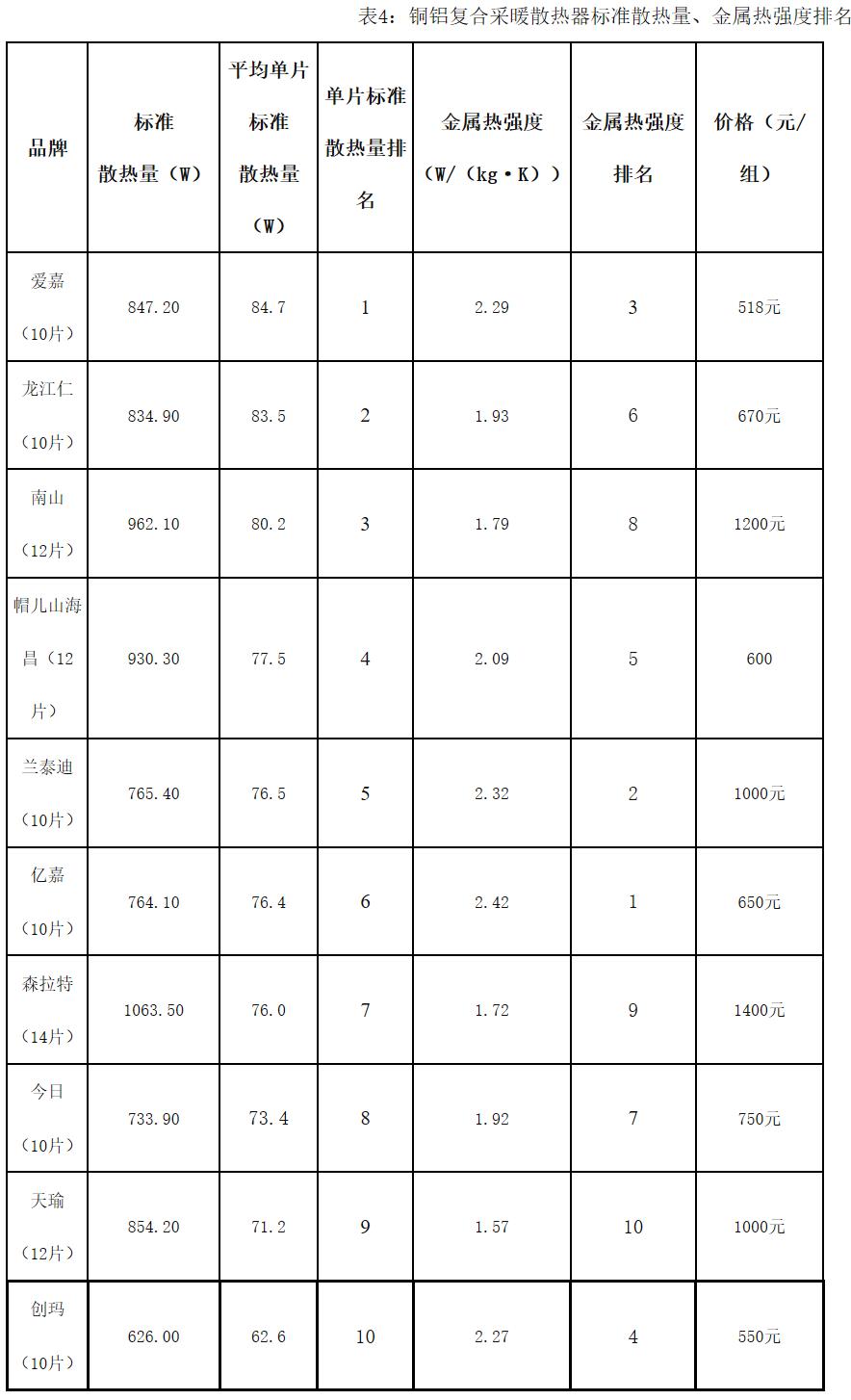 采暖散热器知识,冬天来了你家地暖装了吗