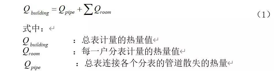 热量表读数很高是什么原因,热量表存在的问题