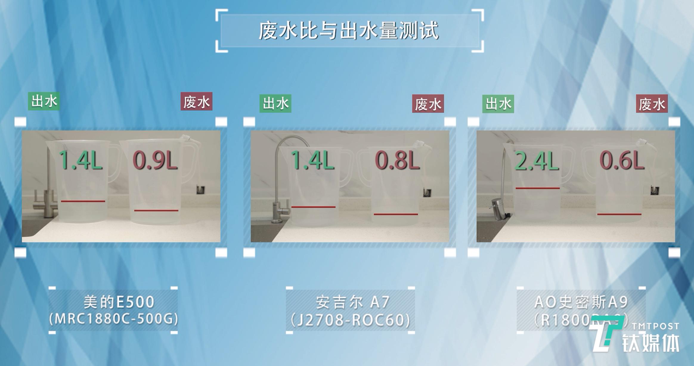 高价能否买来放心水？3款高端净水器横评|钛度实验室