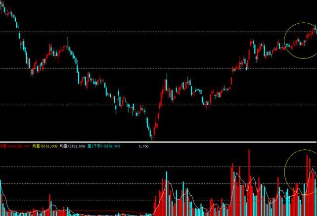 股市新手必备十大技巧,股市稳定盈利的唯一秘诀
