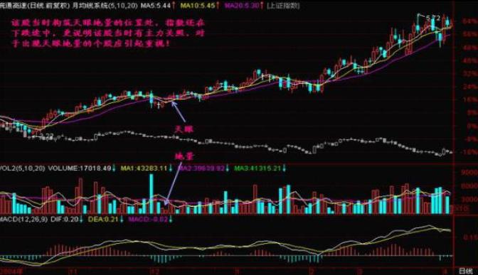 股市新手必备十大技巧,股市稳定盈利的唯一秘诀
