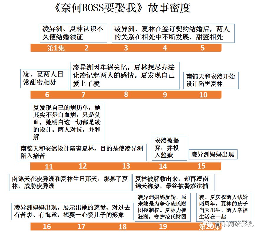盘点近五年最高热度值甜宠剧,所有新出的甜宠剧有哪些