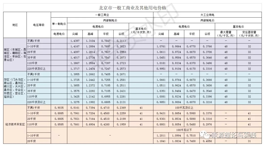 2023年山西省一般工商业用电电价,工业用电各个时间段电价