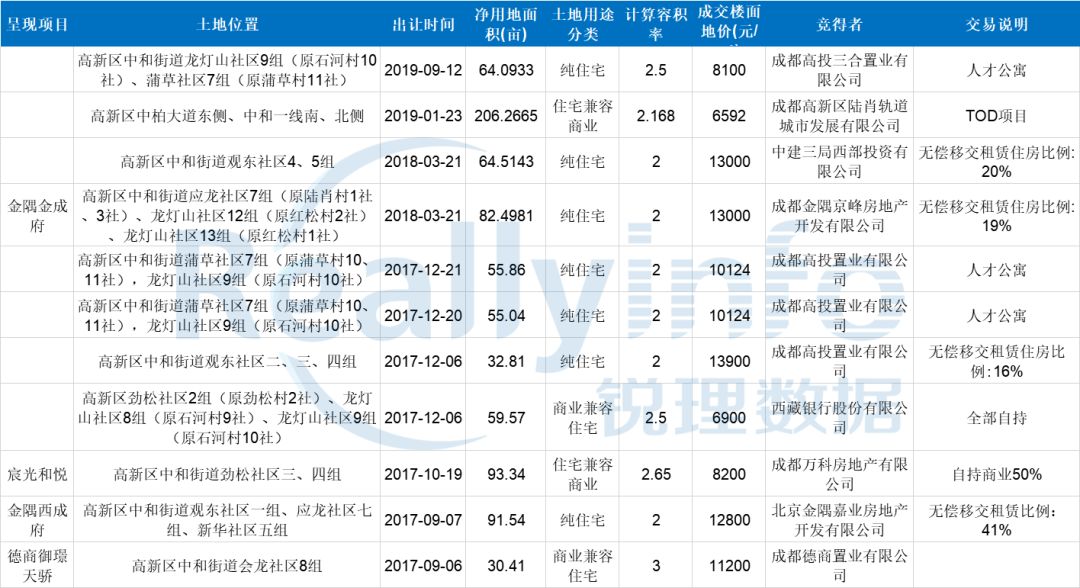 成都新川板块前景,成都新川板块会凉吗