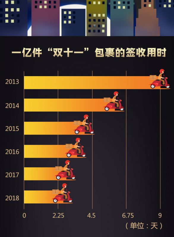 双十一数学作业,双十一作业大全