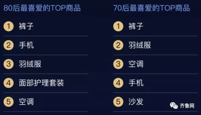 天猫双11山东花掉141亿！最爱买裤子、羽绒服、扫地机器人…