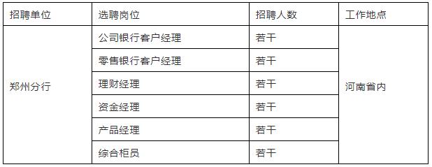 浦发银行2023年招聘公告,浦发银行2020招聘岗位