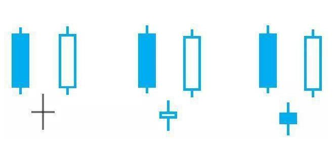 现在股票是t+0吗,股票开始t+0了吗