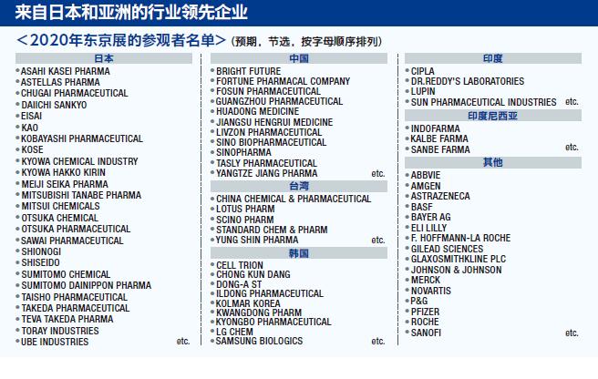 国内药企穷途末路,新药市场的前景