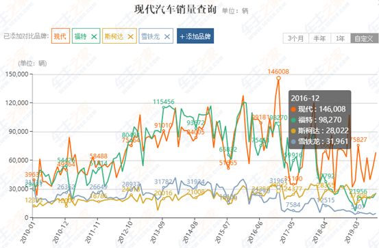 十一年北现车主如何看北现？