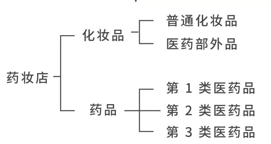 国货抗初老药妆推荐,十大网红药妆