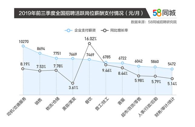中国杰出雇主2021榜单完整榜单,中国杰出雇主2020排名杭州
