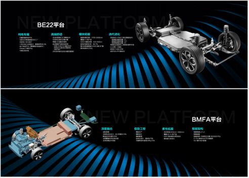 北京汽车新品牌,北京品牌全新服务