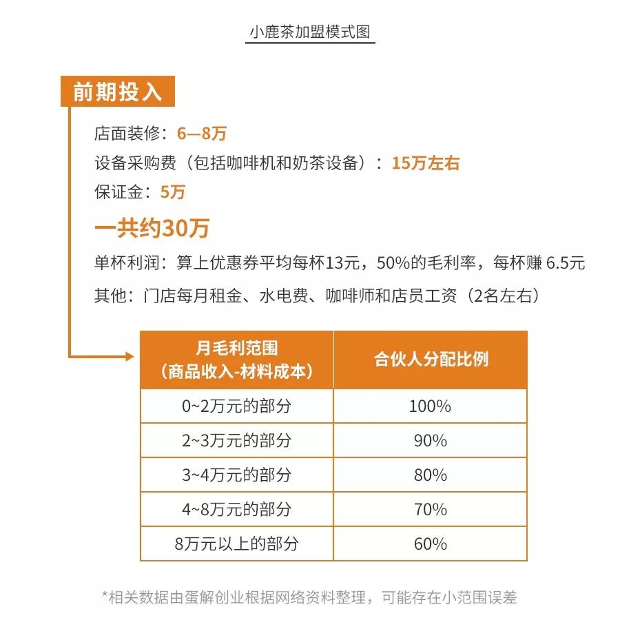 小鹿茶和瑞幸咖啡有什么区别,小鹿茶和瑞幸咖啡区别