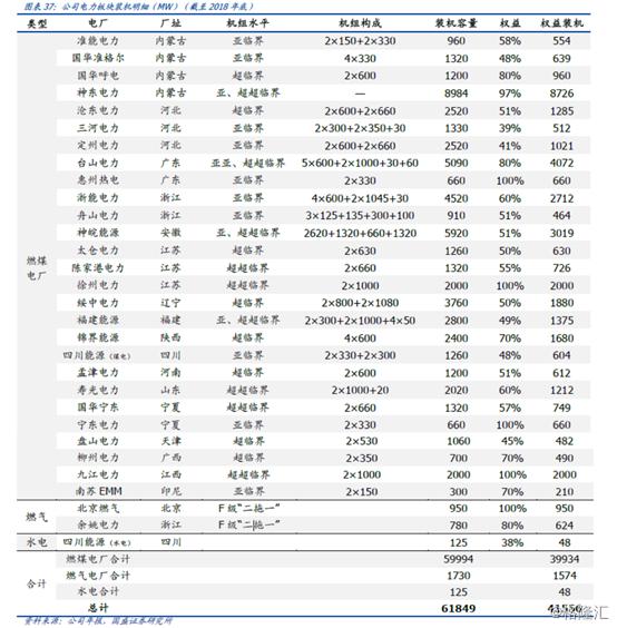 601088中国神华只升不跌,a股中国神华29元值得买入吗