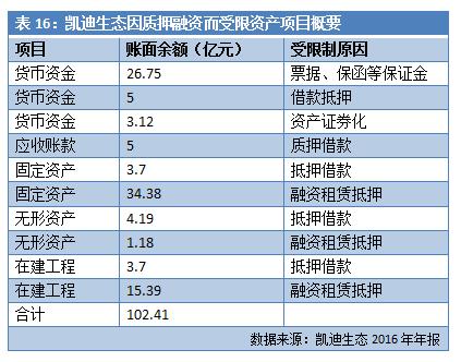 负债百亿逼近破产,负债数十亿的公司退市