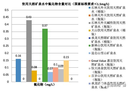 纯净饮用水和包装饮用水哪个好,包装饮用水感官审评