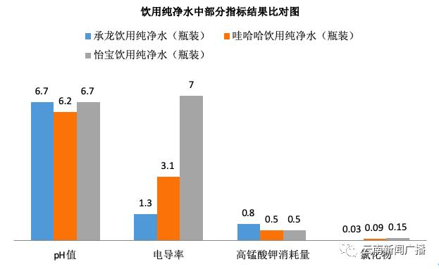 包装饮用水怎么选购好喝,包装饮用水和优质饮用水的区别