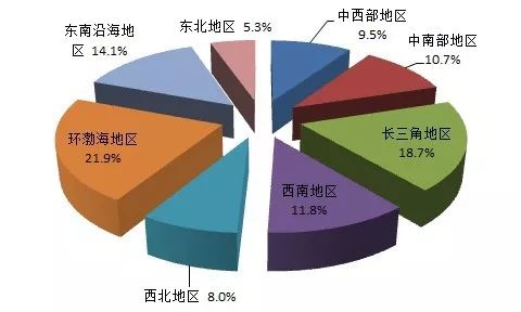 煤电天然气分析,2023能源价格走势分析