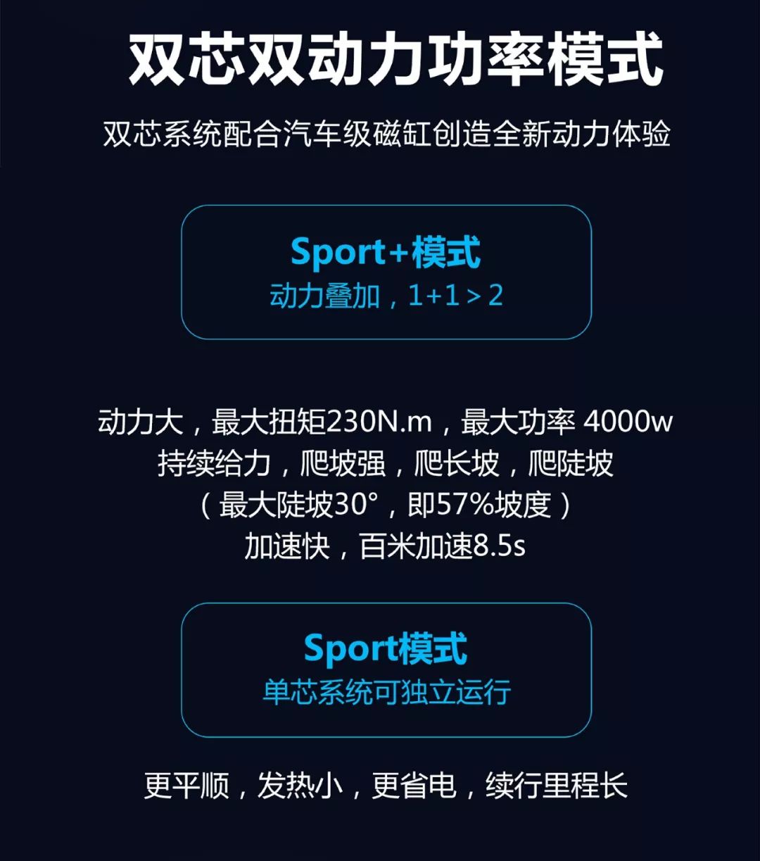最大扭矩转速1300到3000,最大扭矩转速1450到4100