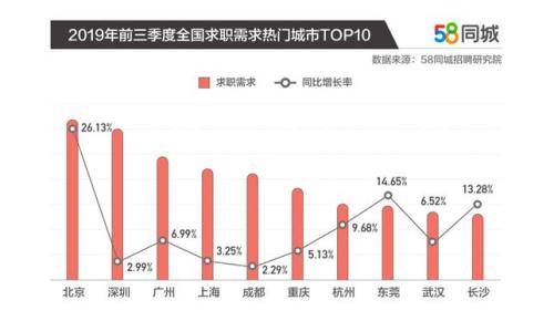 中国杰出雇主2024榜单前十,中国杰出雇主2024榜单揭晓