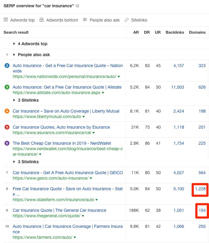 google网站收录和排名,如何在谷歌上提高网站排名
