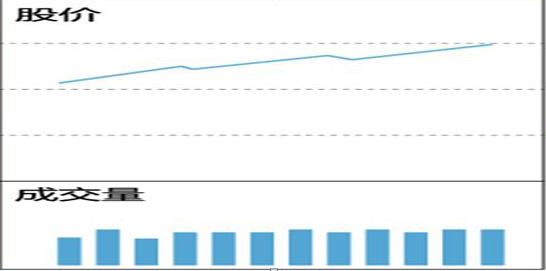 中国股市的八轮牛市规律告诉你:“第九轮牛市”或在2020年登陆?不妨一试“放量打拐”操作买卖点