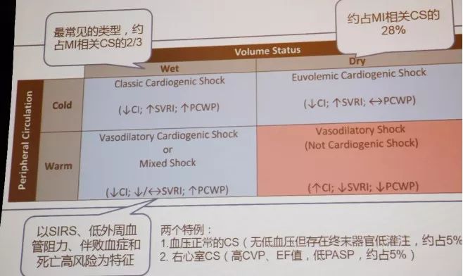 2019心源性休克指南,心源性休克治疗口诀