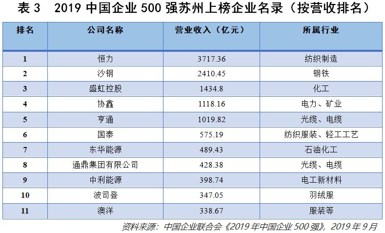 南京vs苏州各项数据对比,苏州和南京谁是江苏一哥