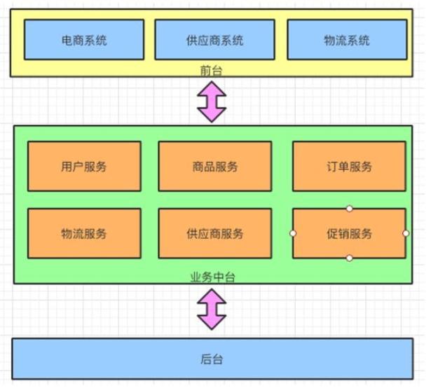 企业如何选择适合自己的数据中台,企业中台系统架构讲解