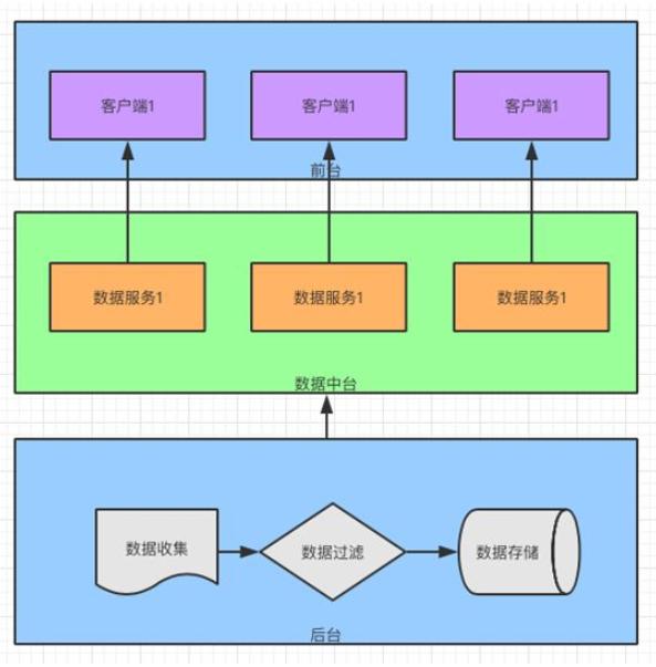 企业如何选择适合自己的数据中台,企业中台系统架构讲解