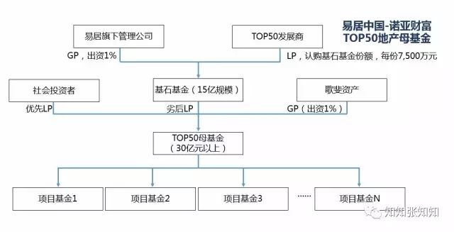 一图看懂私募基金运作,私募基金图形基础