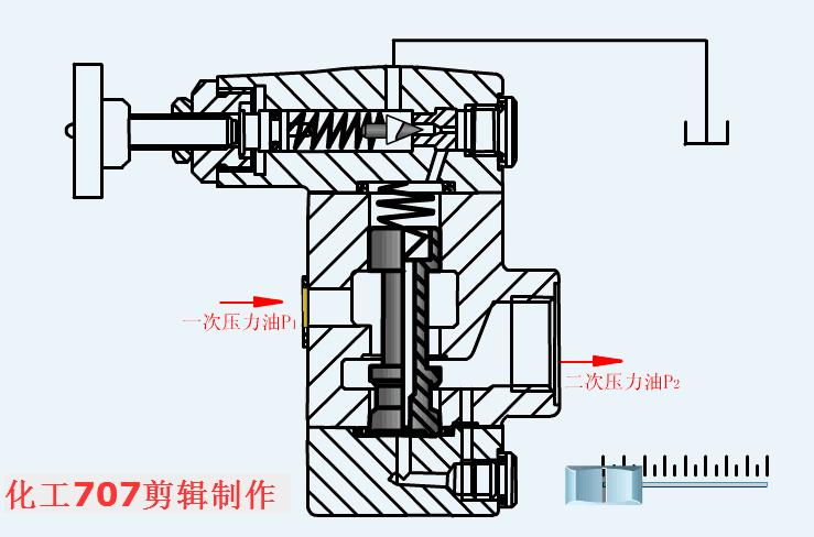 电磁液压换向阀工作原理动态图,液压双向电磁换向阀原理动图