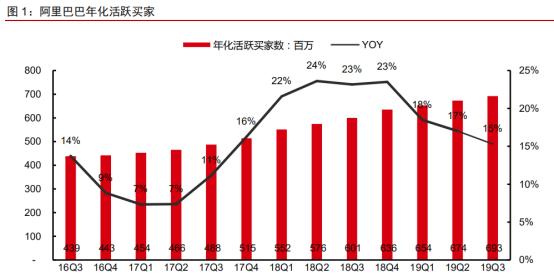 阿里港股市值,阿里回归港股花了多大代价
