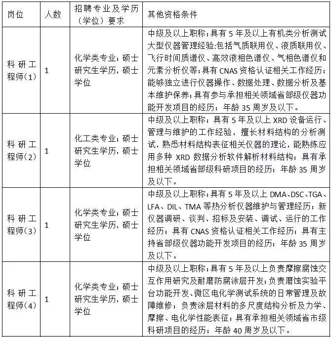 宁波最新事业编招聘,宁波市事业编招聘信息
