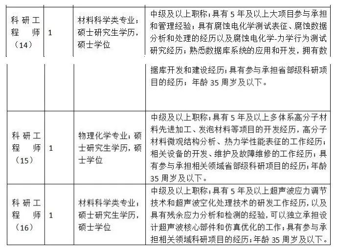 宁波最新事业编招聘,宁波市事业编招聘信息