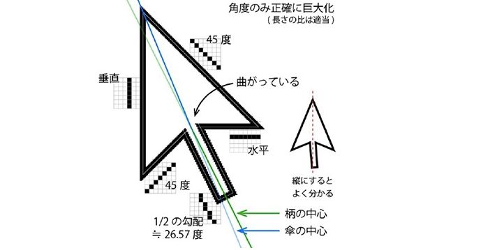 鼠标指针总是对不准,鼠标指针怎么使用正常指针