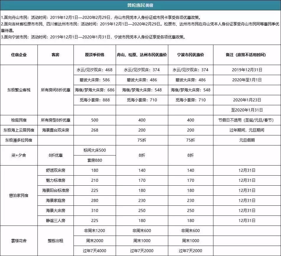 北仑景点及门票价格表大全,北仑景区联票