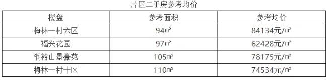 2020-2021梅林,梅林有哪些好学校