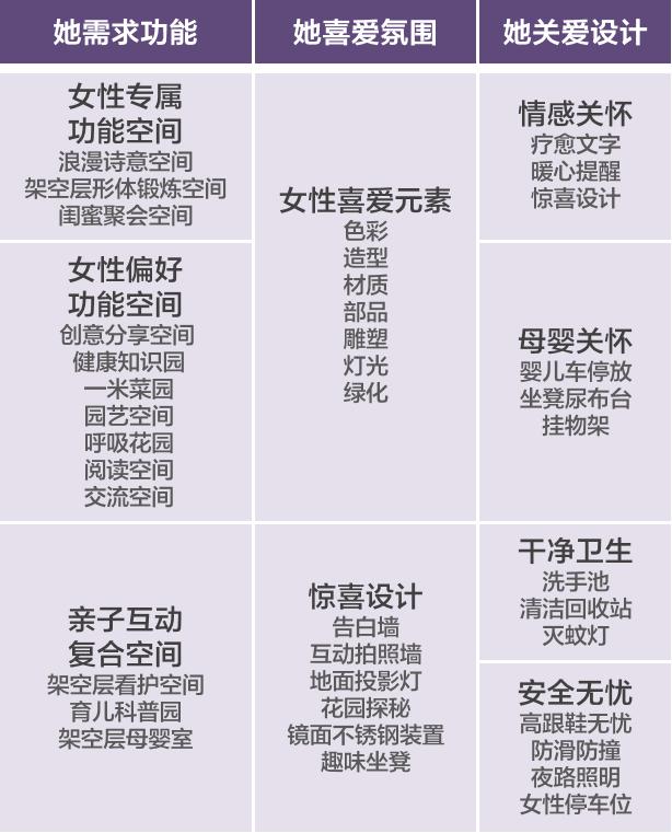 什么样的房子才能俘获女人的心,女人真的需要一个属于自己的房子