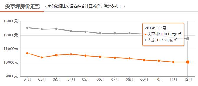 太原市7月最新房价是多少,最新太原7月房价一览表