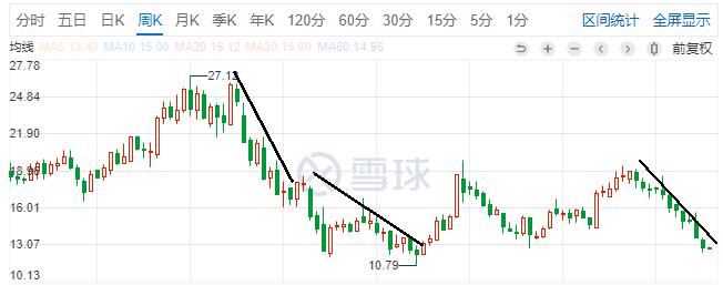 这家公司开始被杀逻辑了