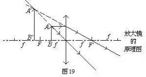 初中物理知识点总结北师大版,初中物理知识点总结ppt