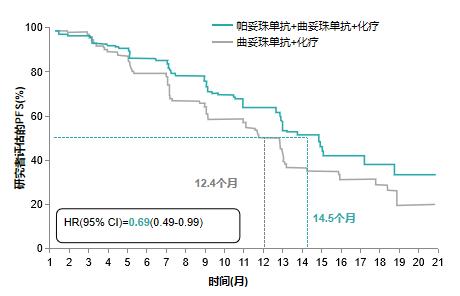 her2乳腺癌最新治疗新药,her2阳性乳腺癌靶向治疗研究进展